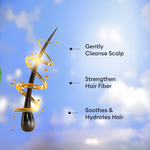 Load image into Gallery viewer, Anti Hair Fall Shampoo Benefits
